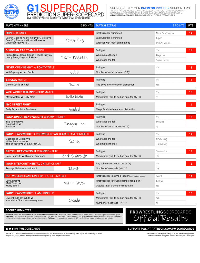 G1 Supercard Results