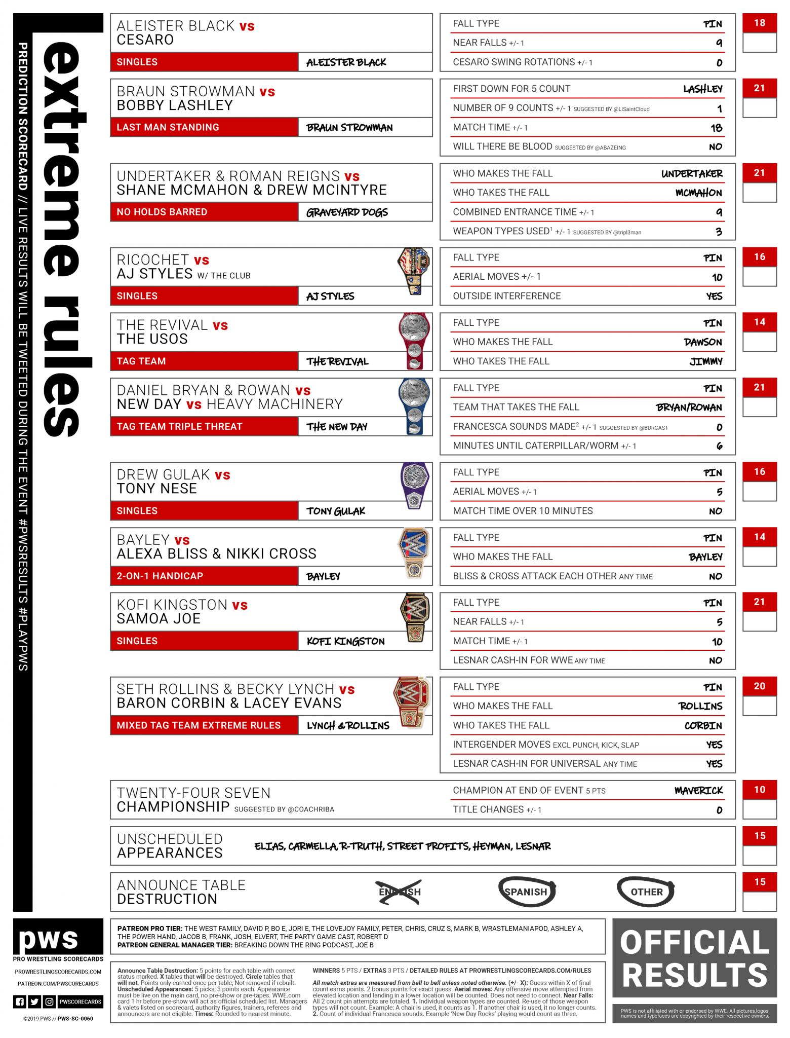 extreme-rules-pro-wrestling-scorecards