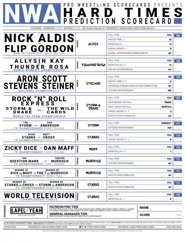 NWA Hard Times Results 2020